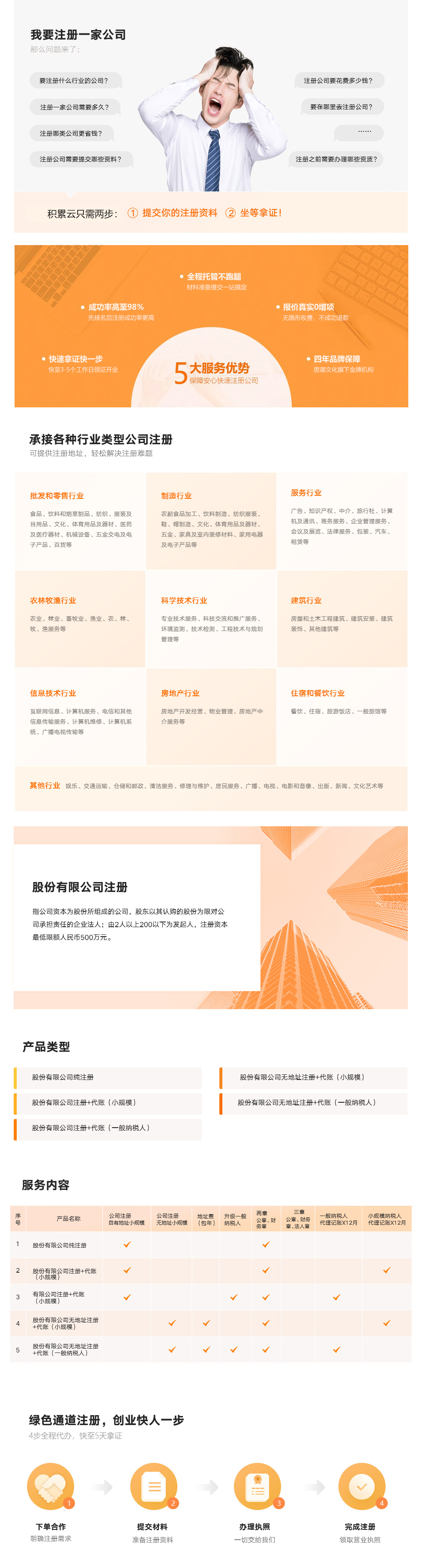 股份有限公司注册
