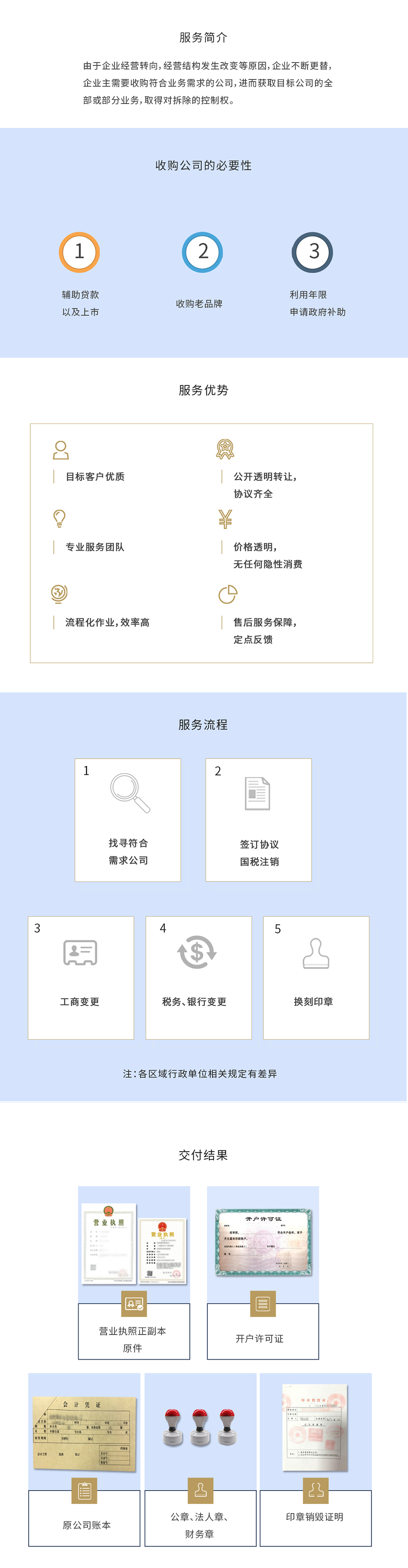 公司转让