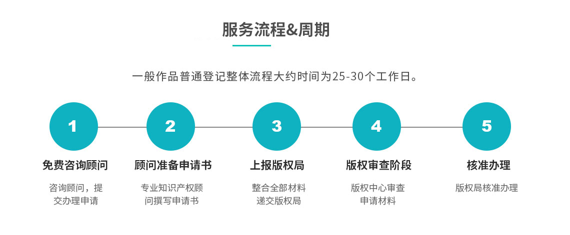 工程作品登记