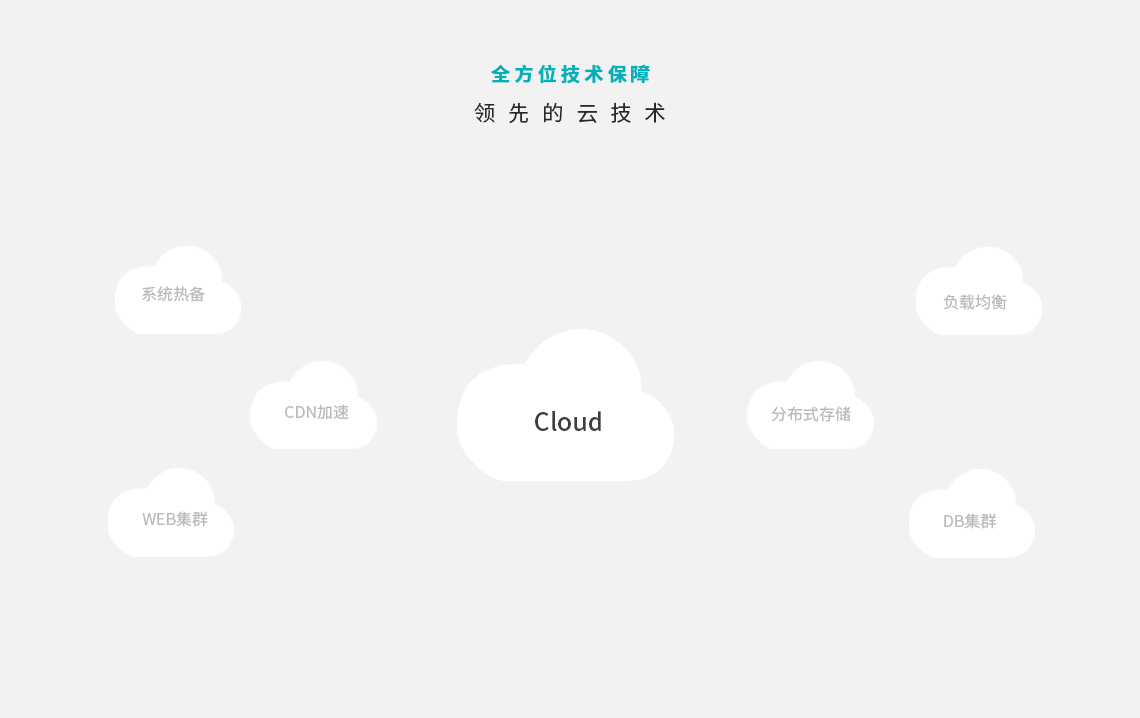 定制App