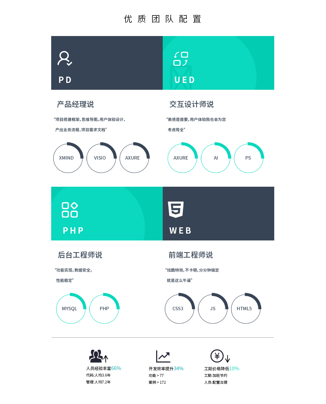 定制App