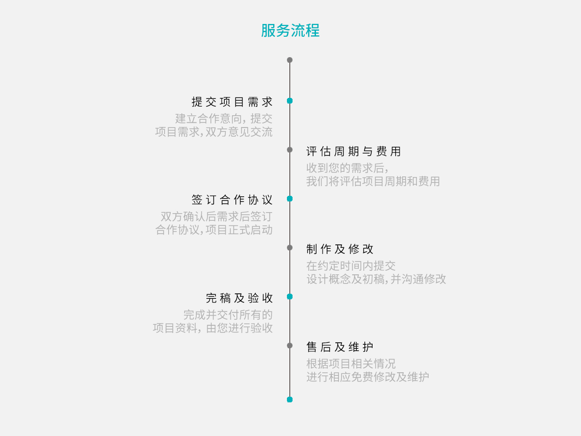 定制App