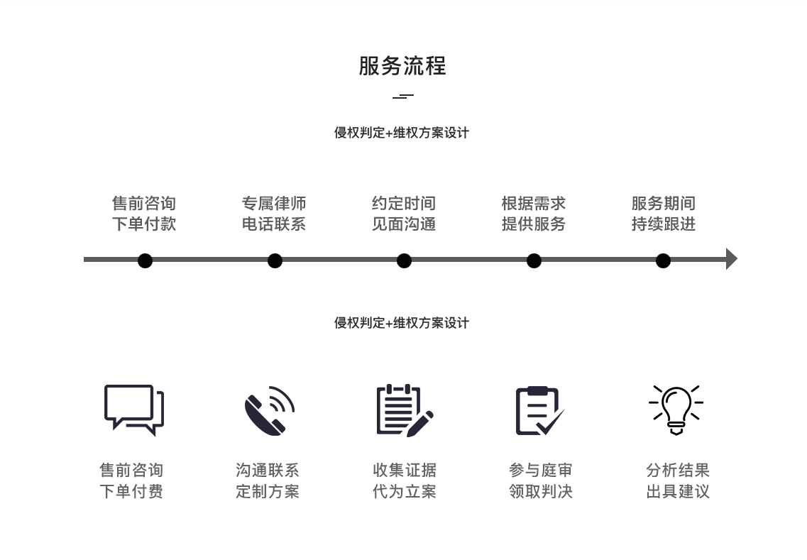 知识产权法律服务 