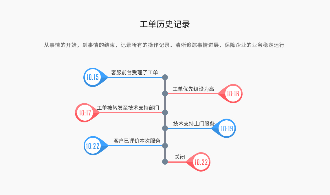 工商管理系统