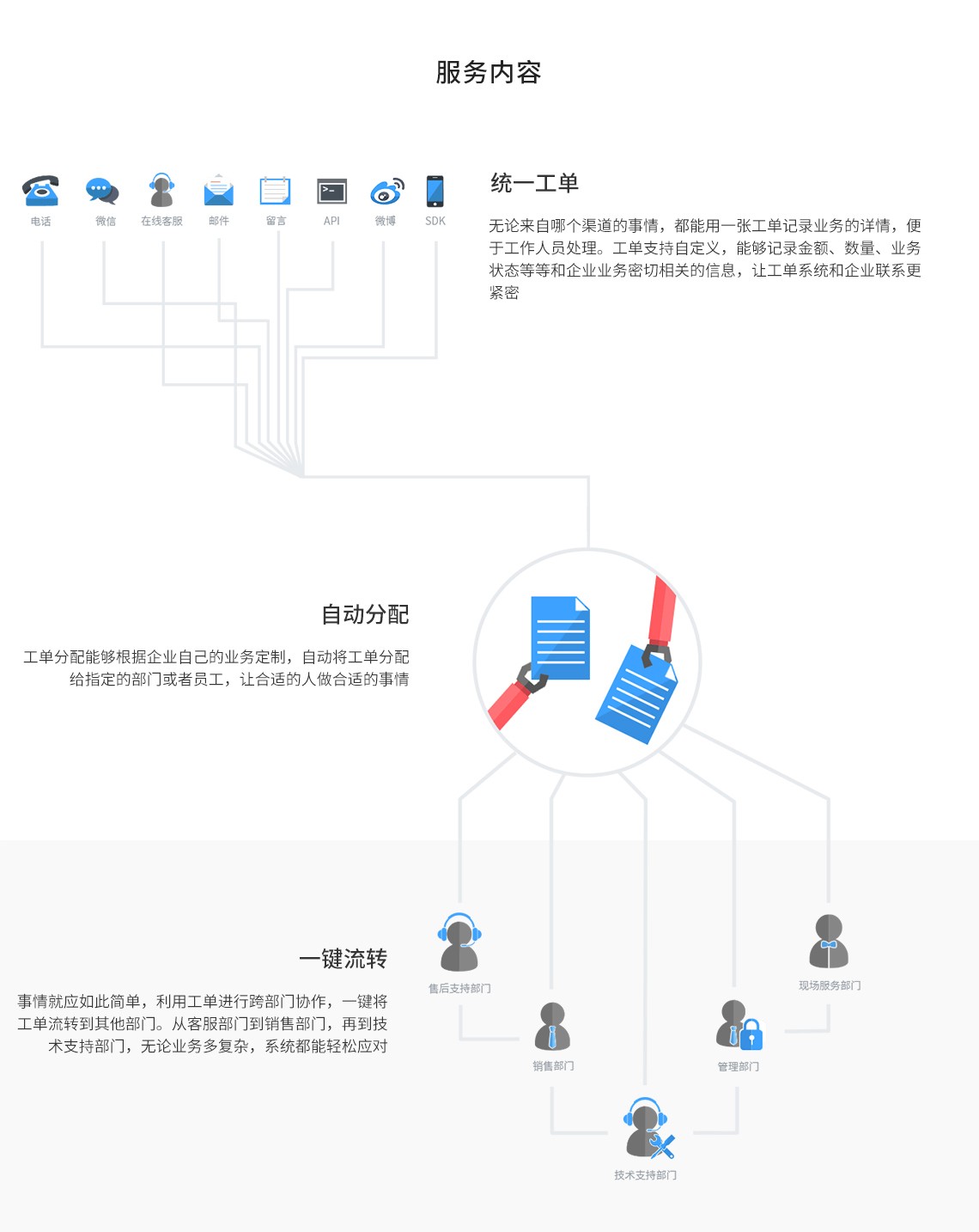 工商管理系统