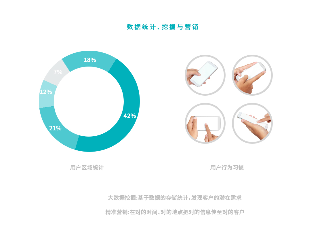 定制微信小程序